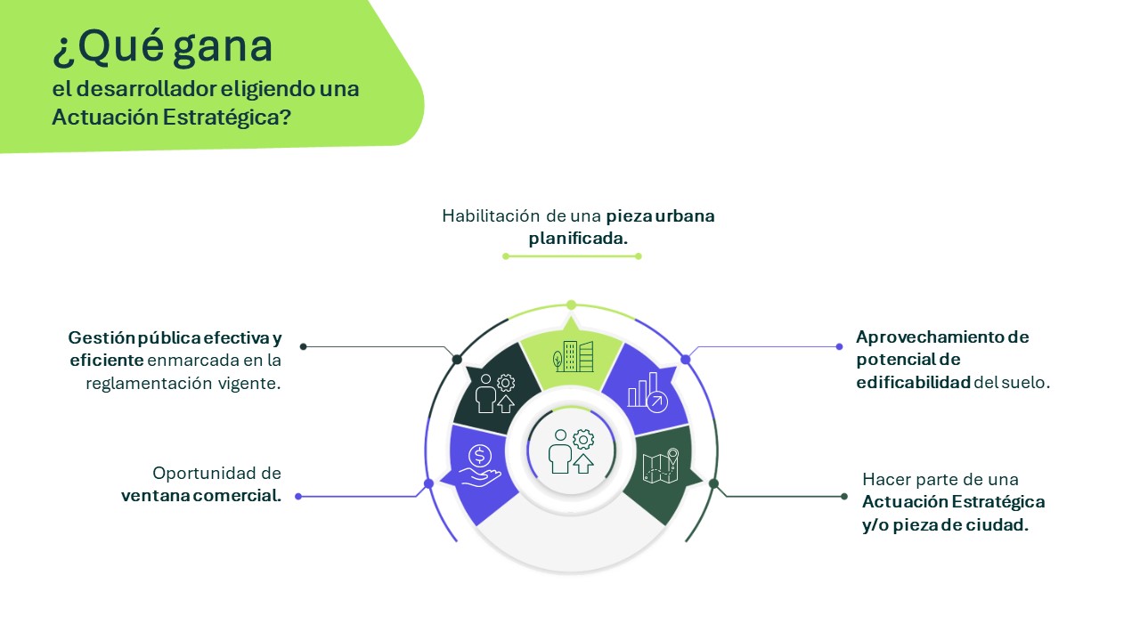 Qué gana el desarrollador CEC